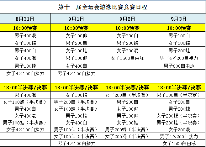第十三屆全運會